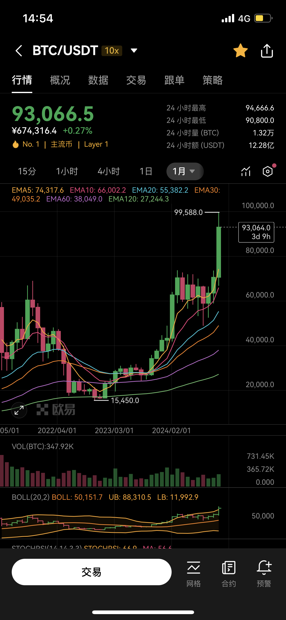 爱游戏体育-USDT冲破AVAX美元大关，牛市是否已来临？的简单介绍
