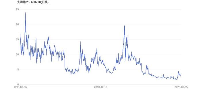 爱游戏官网-Gate遭遇大幅下滑超27.15%，投资者恐慌性抛售