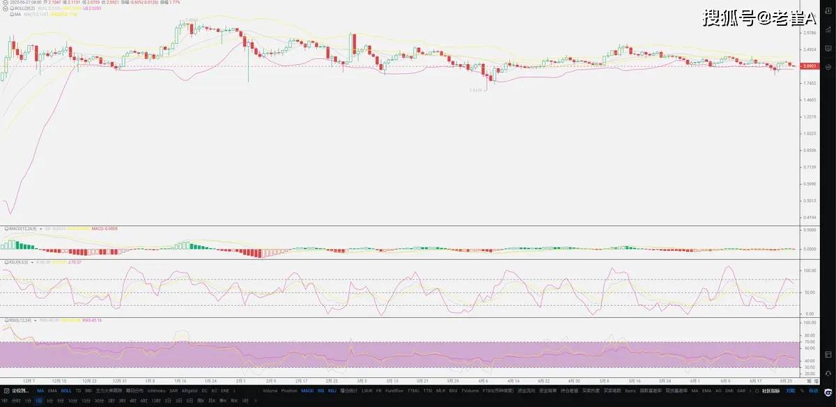 MATIC冲破16.87美元大关,牛市是否已来临?的简单介绍 MATIC冲破16.87美元大关,牛市是否已来临?的简单介绍