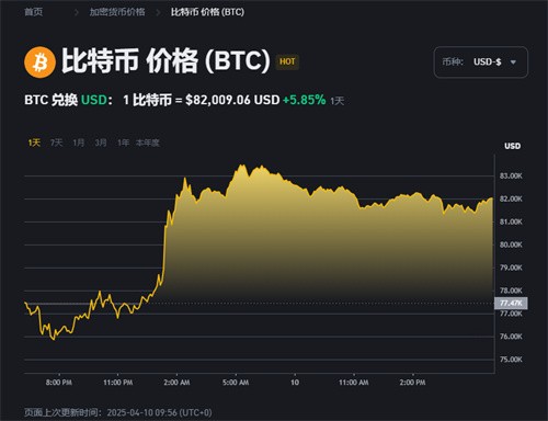 包含币安币冲破393美元大关，牛市是否已来临？的词条