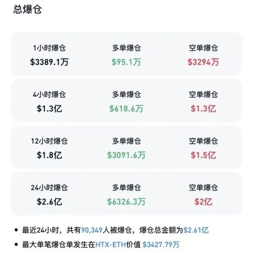 加密市场空投即将开始，参与用户将获403枚代币，市场关注