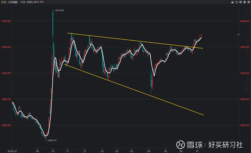 爱游戏APP-UNI冲破6.76美元关口，上涨周期会不会真的到来？