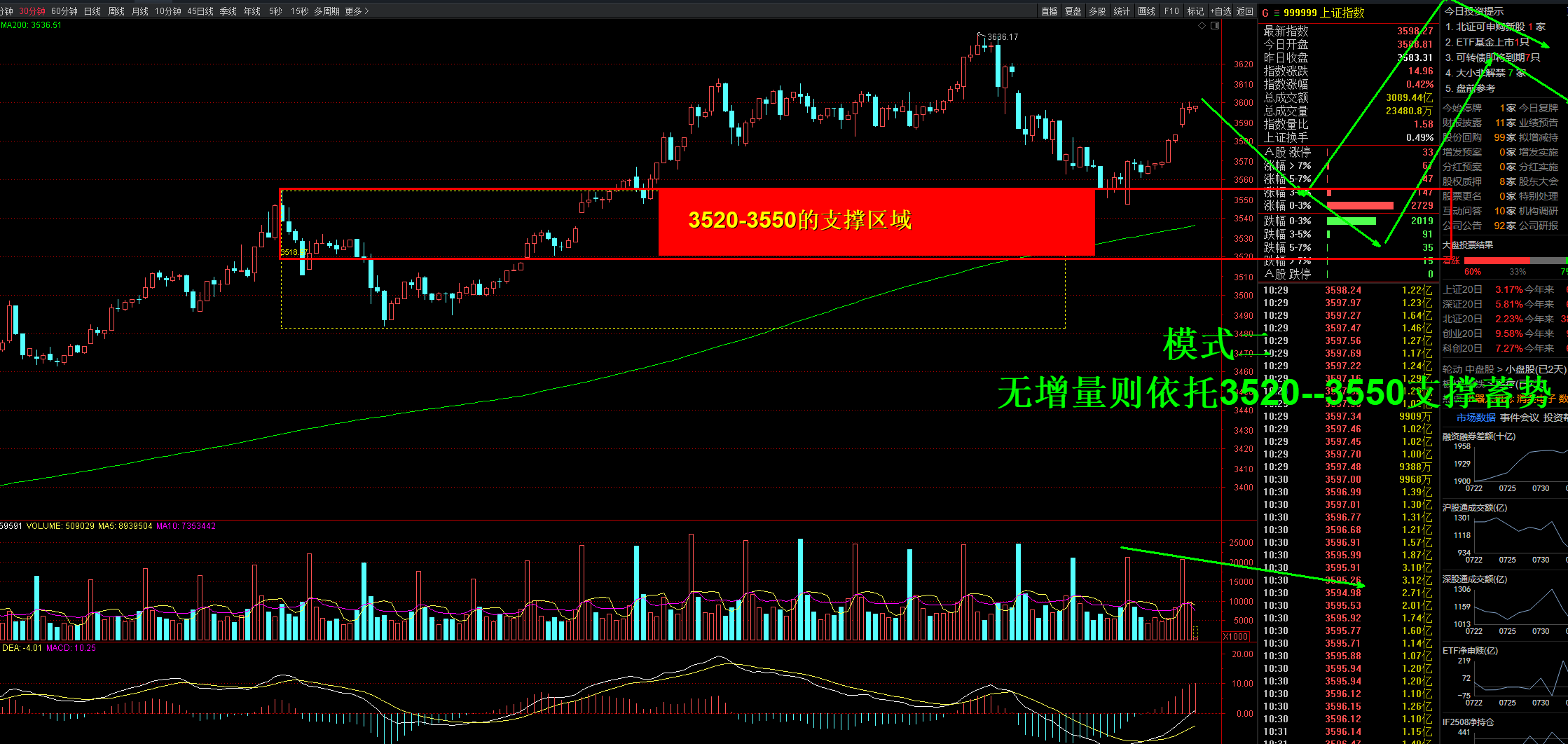 爱游戏体育官网-Gate冲破192美元整数位，多头行情是否已经开启？，引爆行情的简单介绍