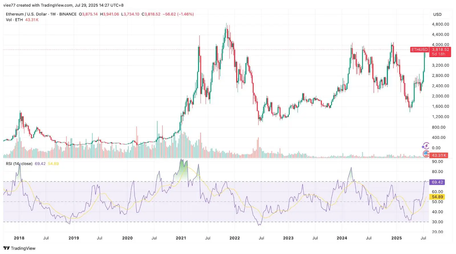 爱游戏体育官网-专家称以太坊将在年底冲破446美元，引发引发关注，引爆行情的简单介绍